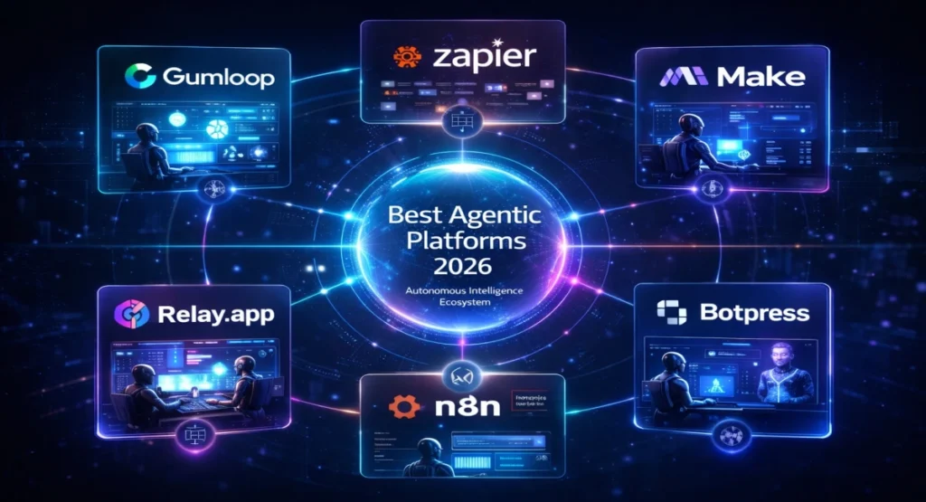 Agentic platform list