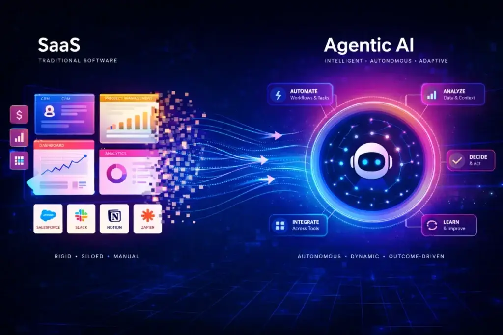 working shift SaaS to AgenticAI