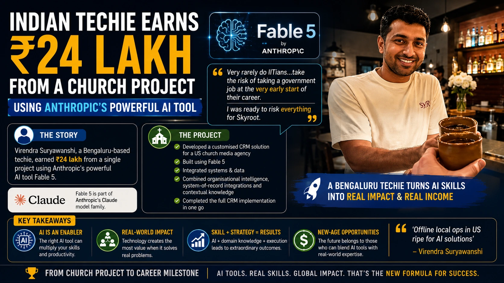 Bengaluru software developer sharing his success after completing a high-value AI-powered CRM project.